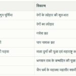 March 2026 Festival List