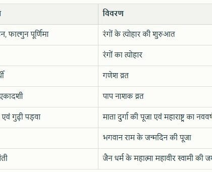 March 2026 Festival List