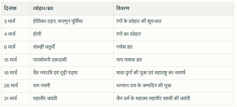 March 2026 Festival List