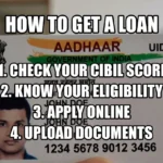 Aadhar Card Se Loan Kaise Le