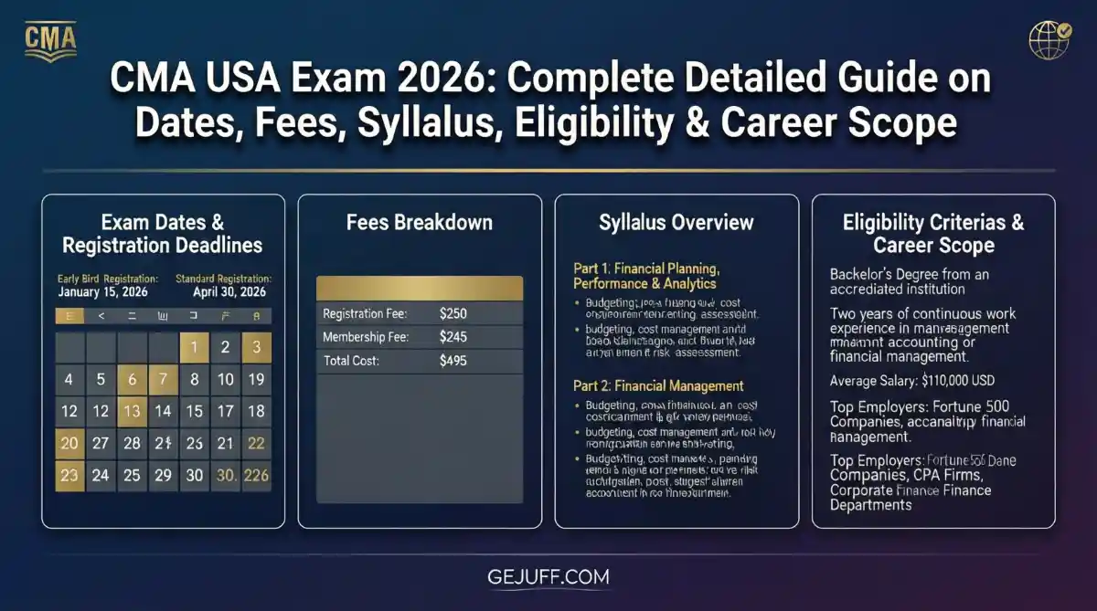 CMA USA Exam 2026