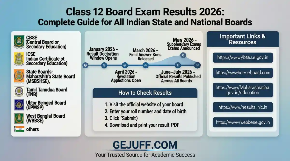 Class 12 Board Exam Results 2026