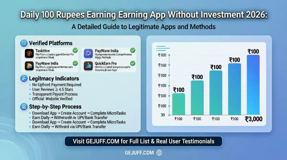Daily 100 Rupees Earning App Without Investment