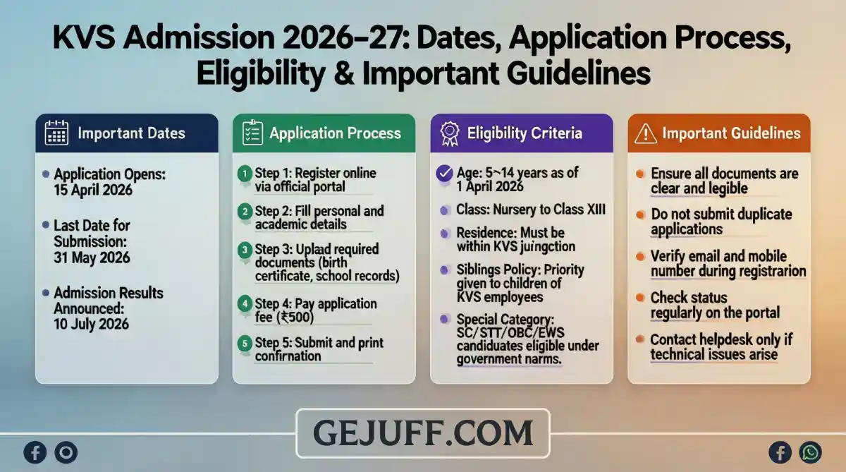 KVS Admission 2026–27