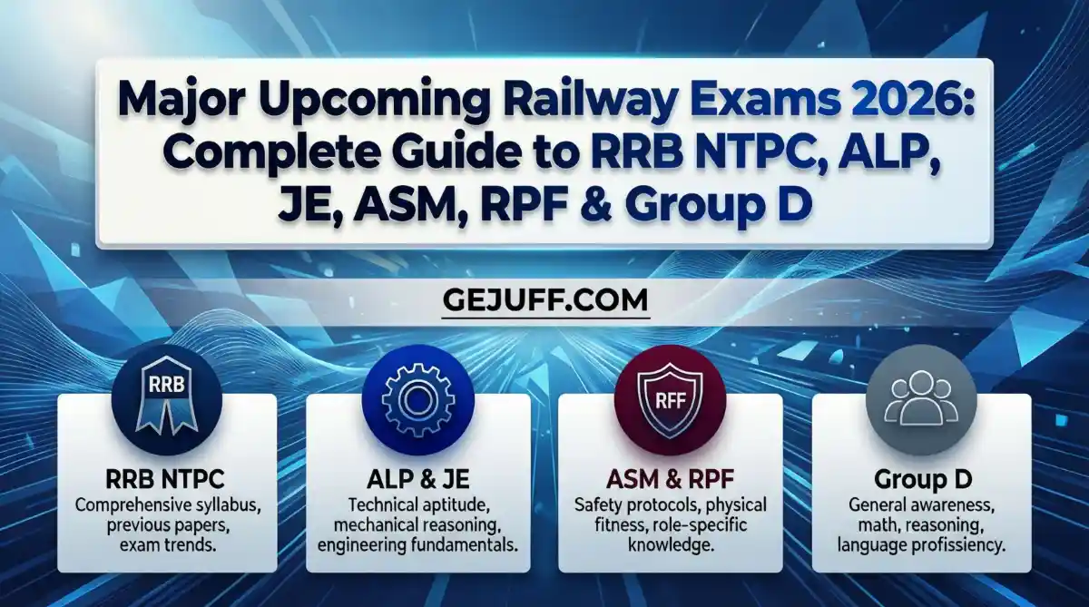 Major Upcoming Railway Exams 2026