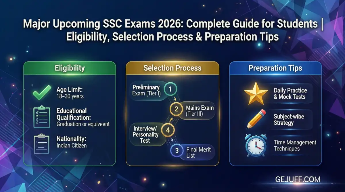 Major Upcoming SSC Exams 2026