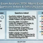 SBI Clerk Exam Analysis 2026