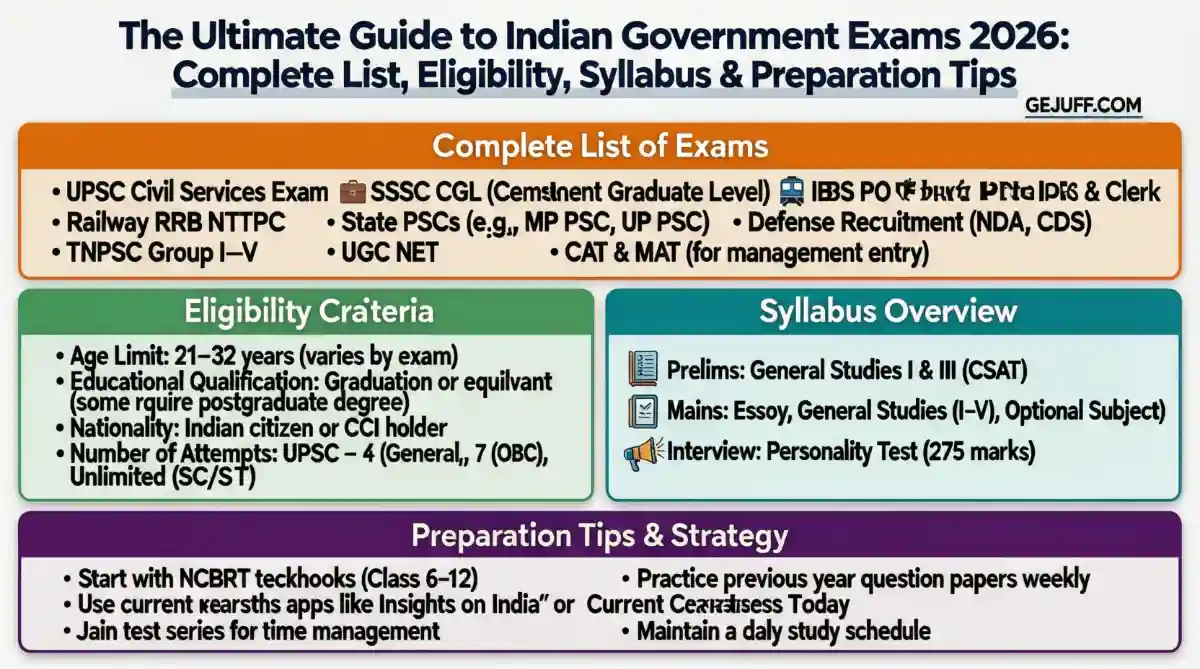 indian-government-exams
