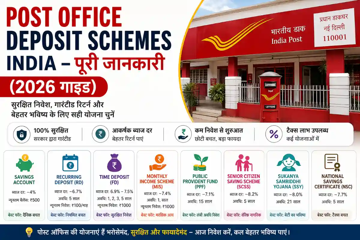 post-office-deposit-schemes-india-2026